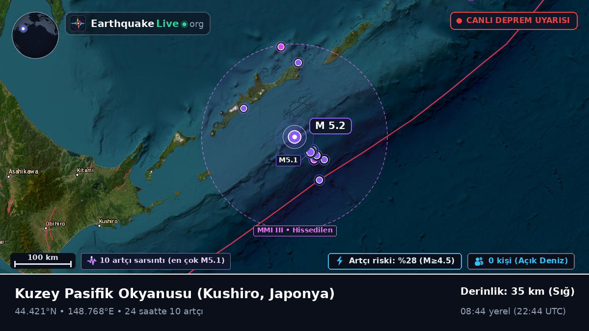 Kuzey Pasifik Okyanusu (Japonya)