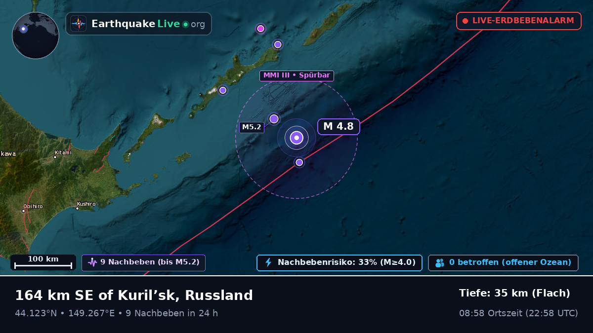 Nordpazifik (Japan)
