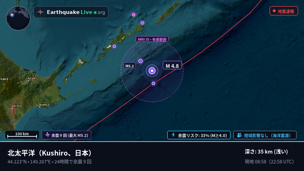 北太平洋 (日本)