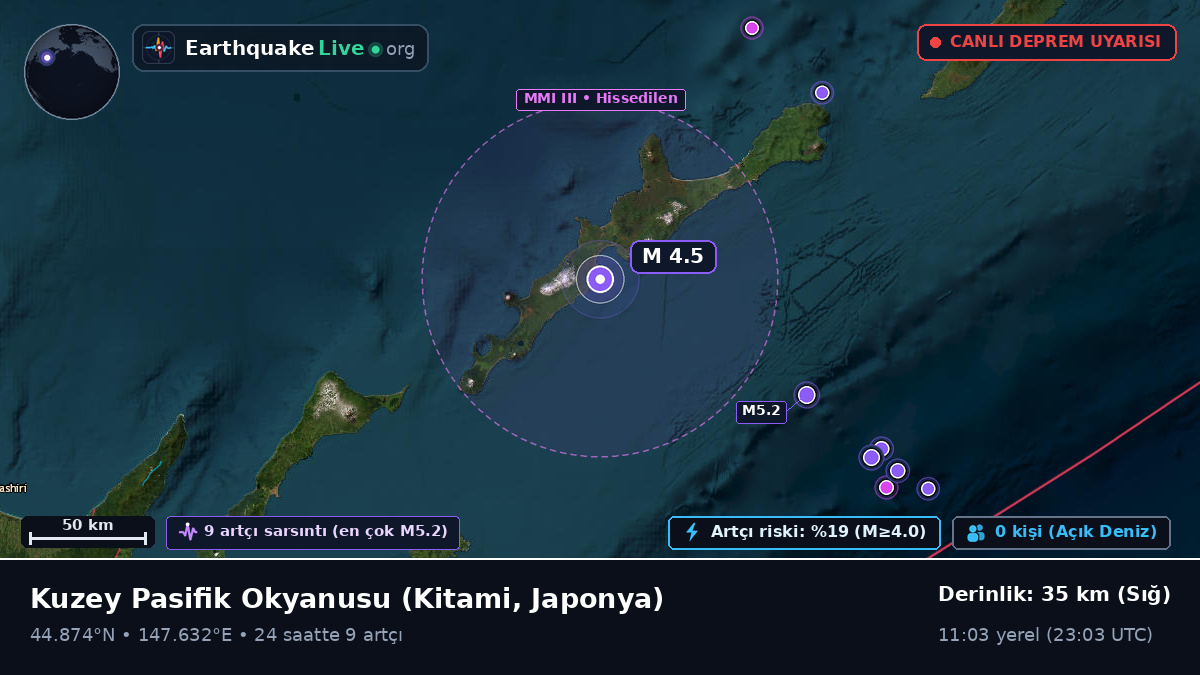 Kuzey Pasifik Okyanusu (Japonya)
