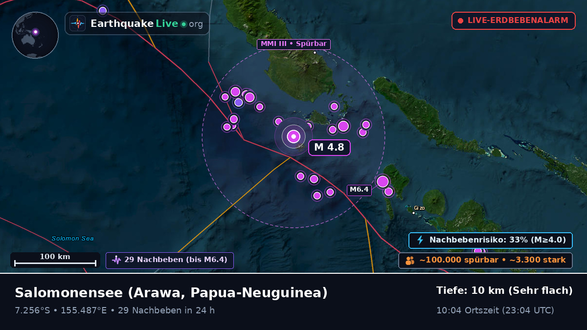 Salomonensee (Papua-Neuguinea)
