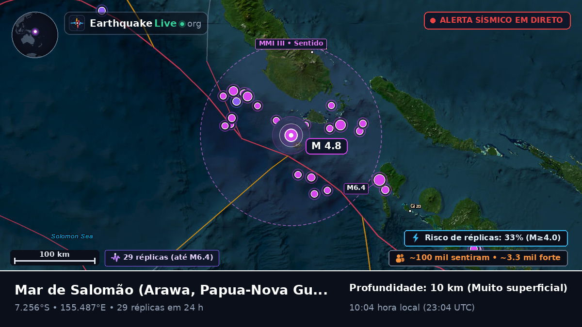 Mar de Salomão (Papua-Nova Guiné)