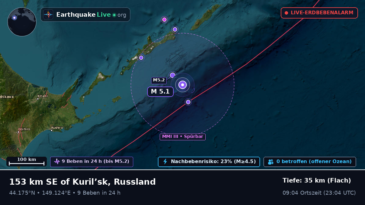 Nordpazifik (Japan)