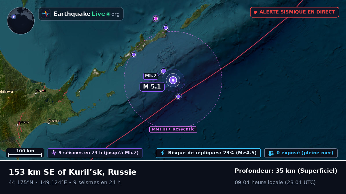 Océan Pacifique Nord (Japon)