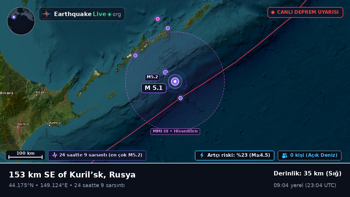 Kuzey Pasifik Okyanusu (Japonya)