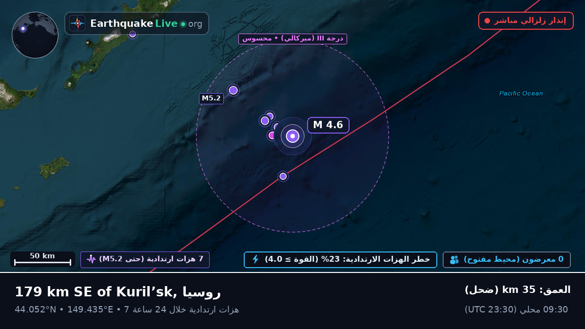 شمال المحيط الهادئ (اليابان)