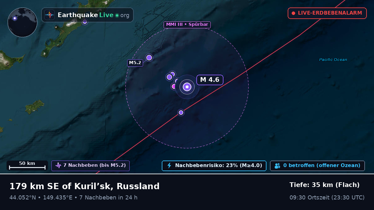 Nordpazifik (Japan)