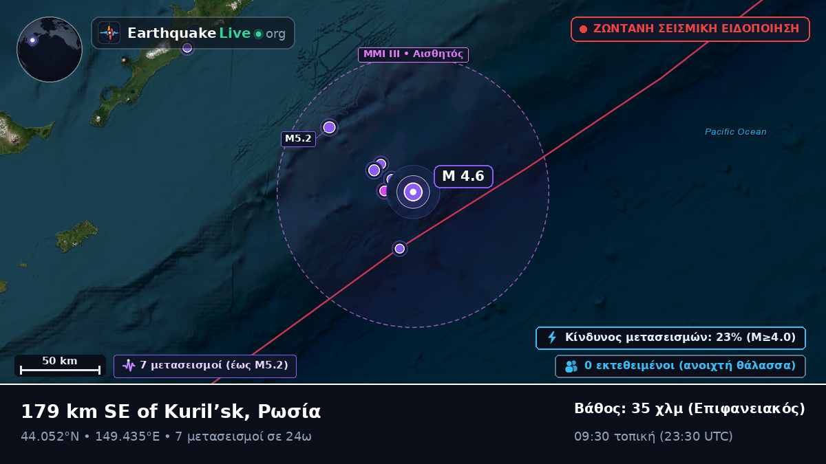 Βόρειος Ειρηνικός Ωκεανός (Ιαπωνία)