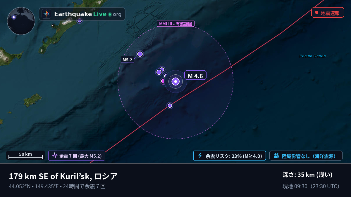 北太平洋 (日本)