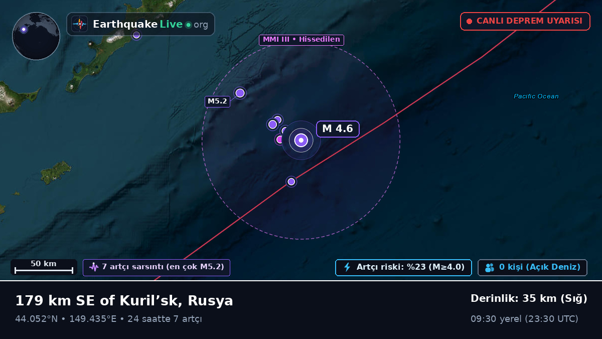 Kuzey Pasifik Okyanusu (Japonya)