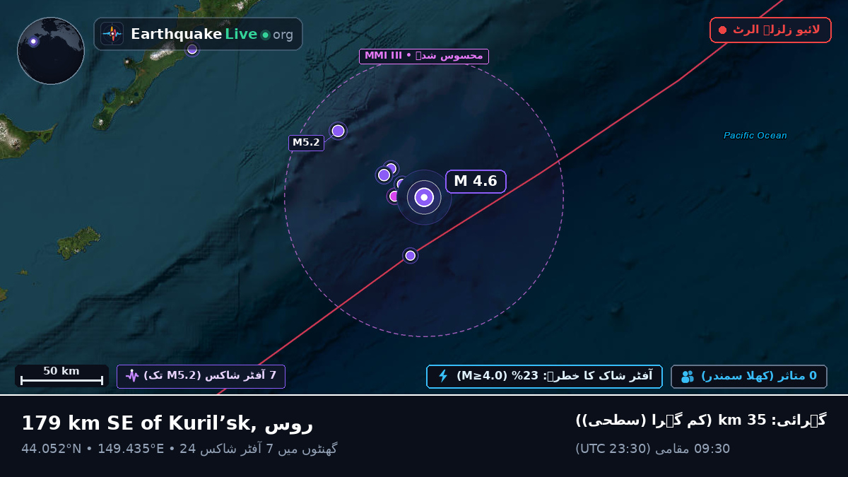 شمالی بحر الکاہل (جاپان)