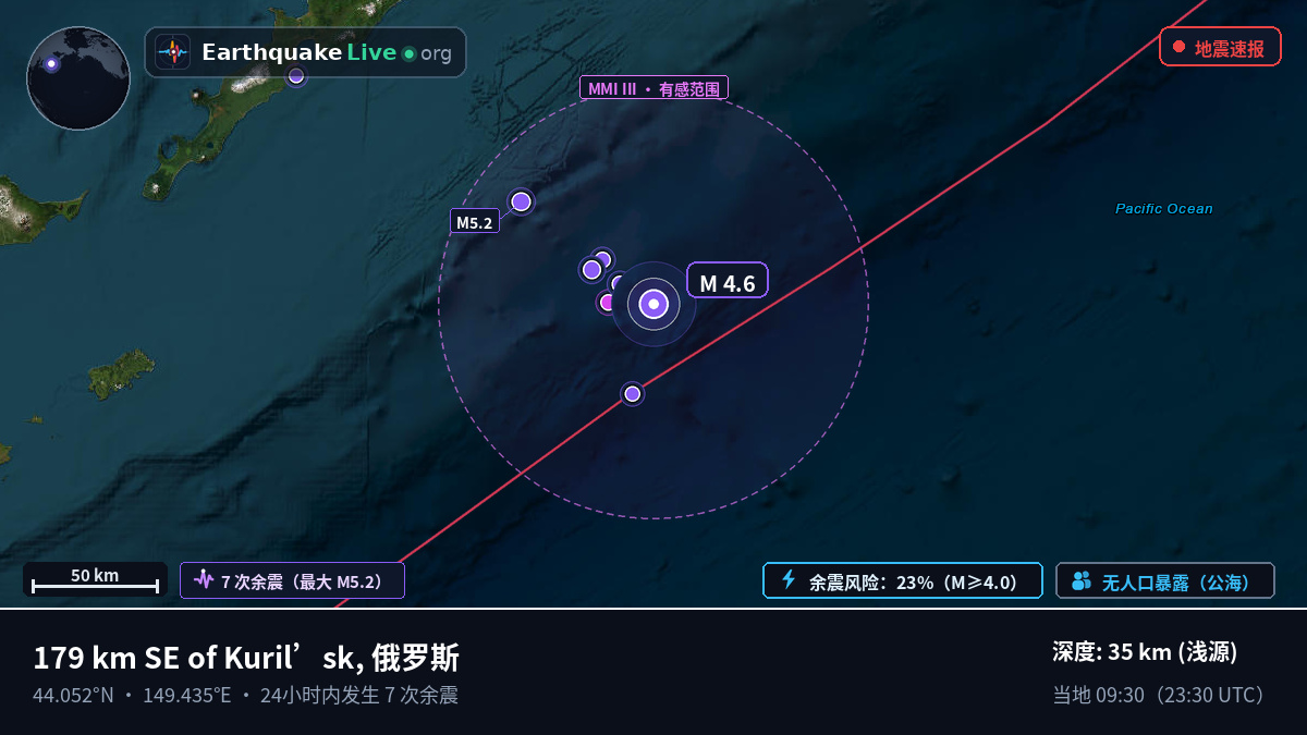 北太平洋 (日本)