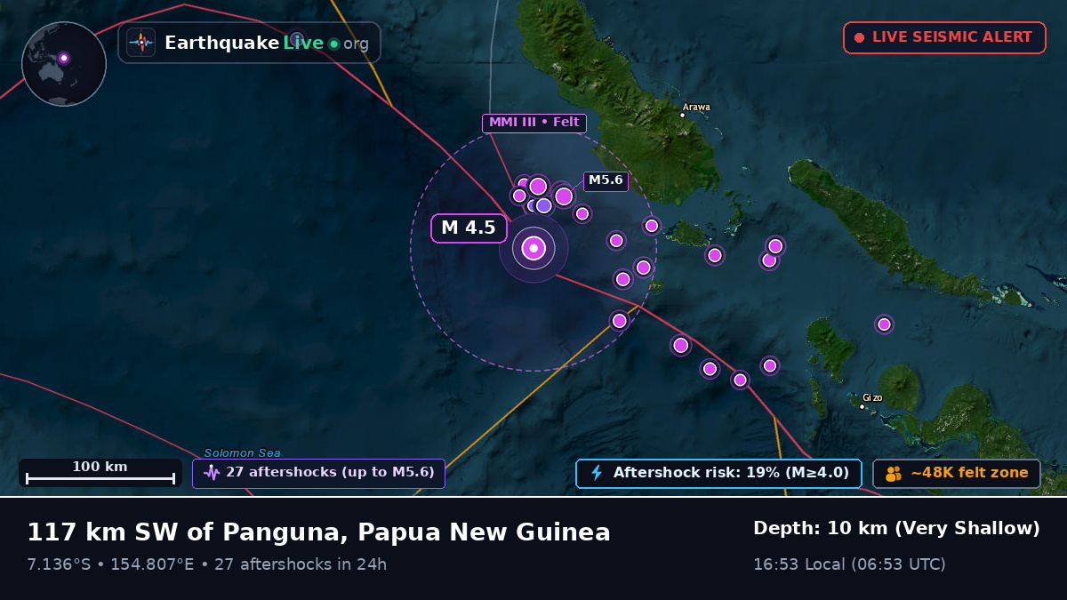 Solomon Sea (Papua New Guinea)