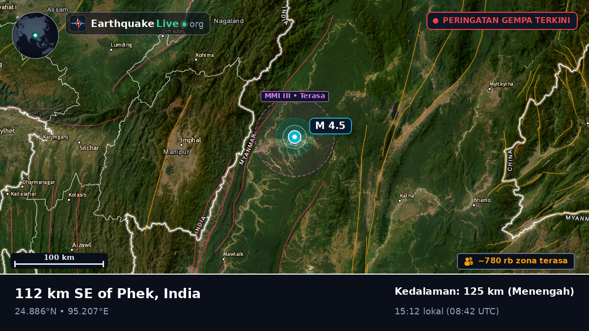 Manipur, India