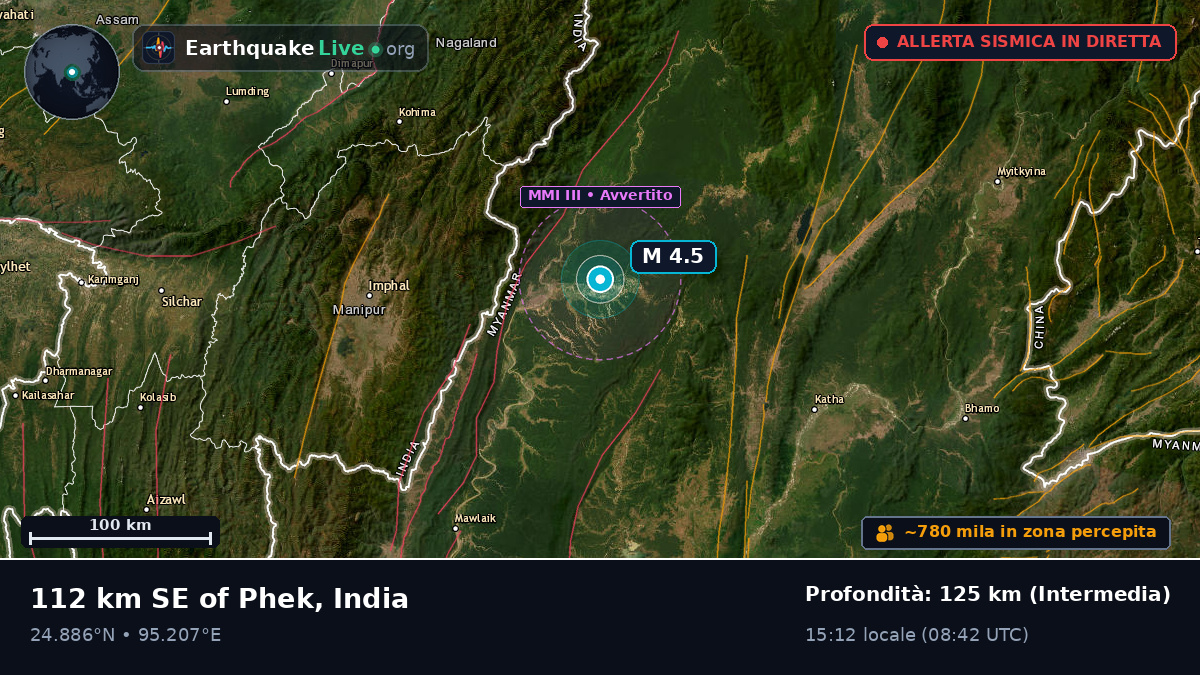 Manipur, India