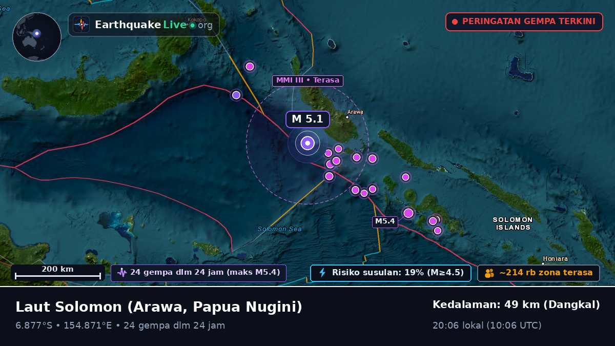 Laut Solomon (Papua Nugini)