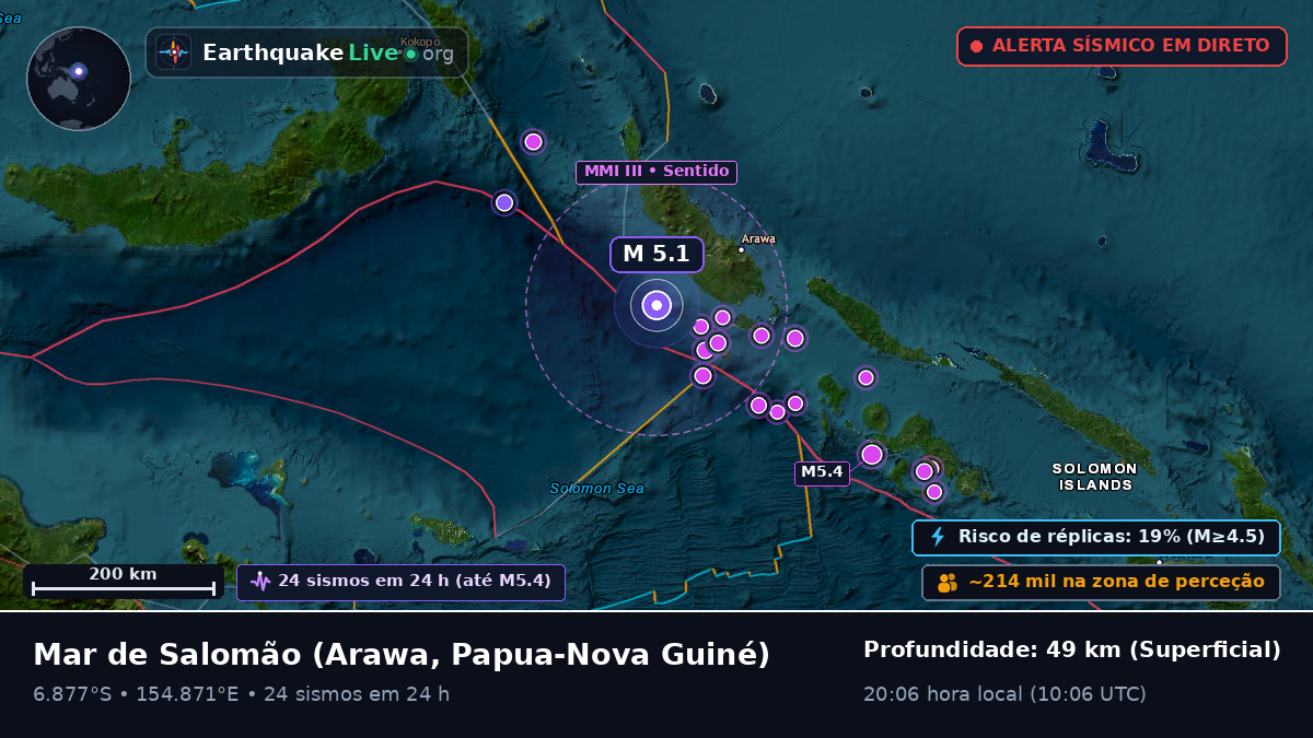Mar de Salomão (Papua-Nova Guiné)