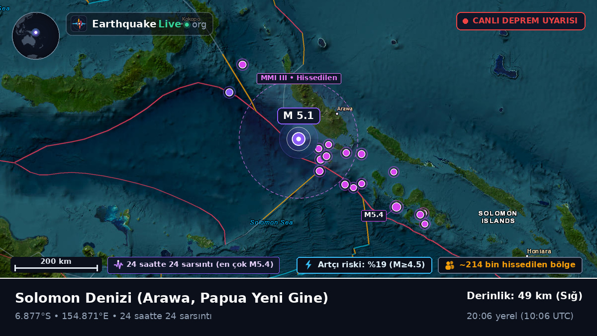Solomon Denizi (Papua Yeni Gine)
