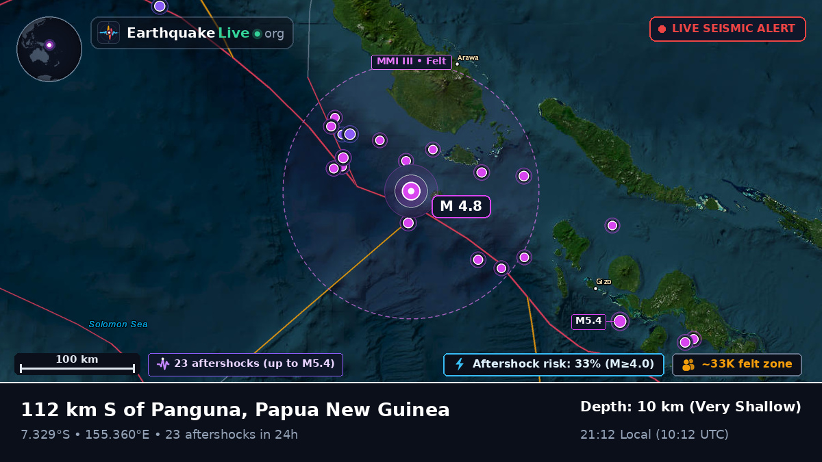 Solomon Sea (Papua New Guinea)