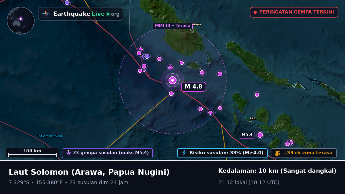 Laut Solomon (Papua Nugini)