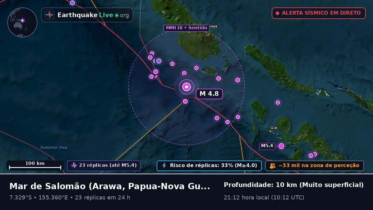 Mar de Salomão (Papua-Nova Guiné)
