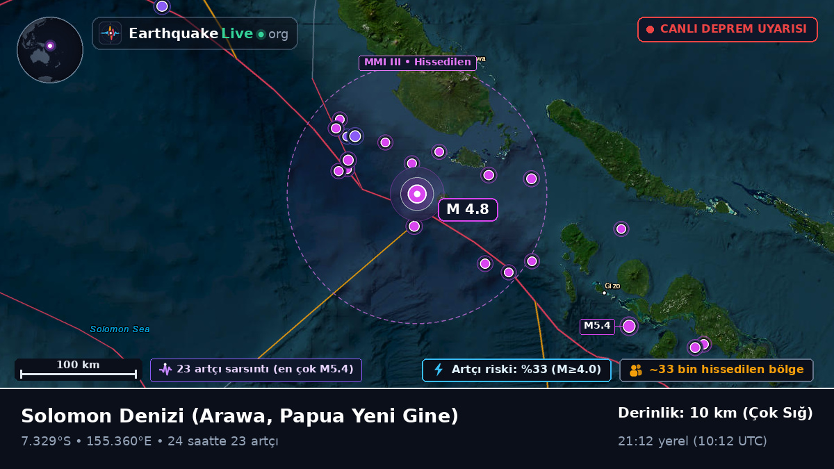 Solomon Denizi (Papua Yeni Gine)