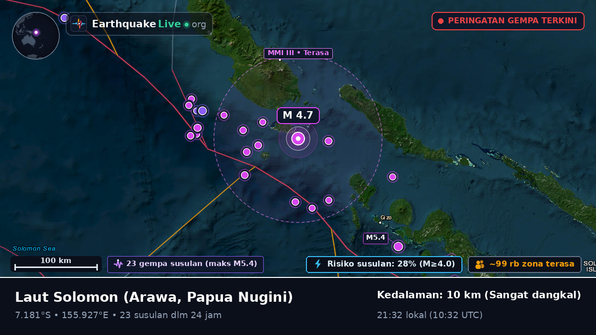 Laut Solomon (Papua Nugini)