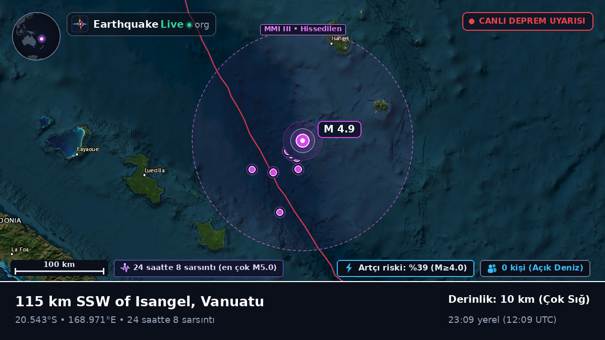 Güney Pasifik Okyanusu (Vanuatu)
