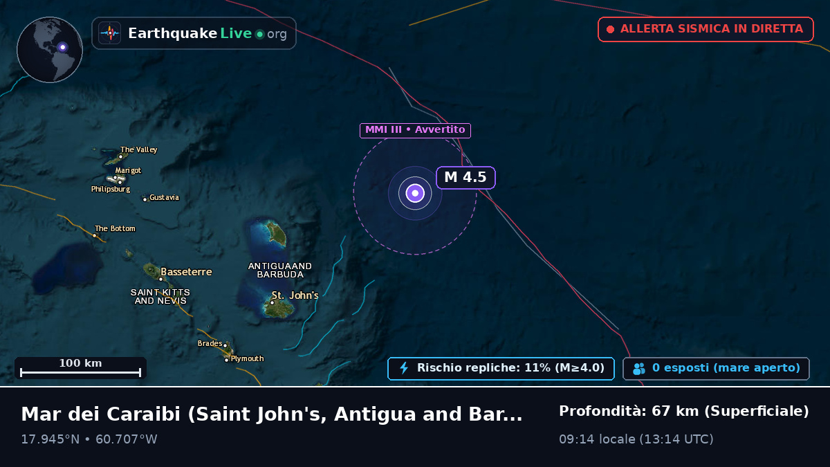 Mar dei Caraibi (Antigua and Barbuda)