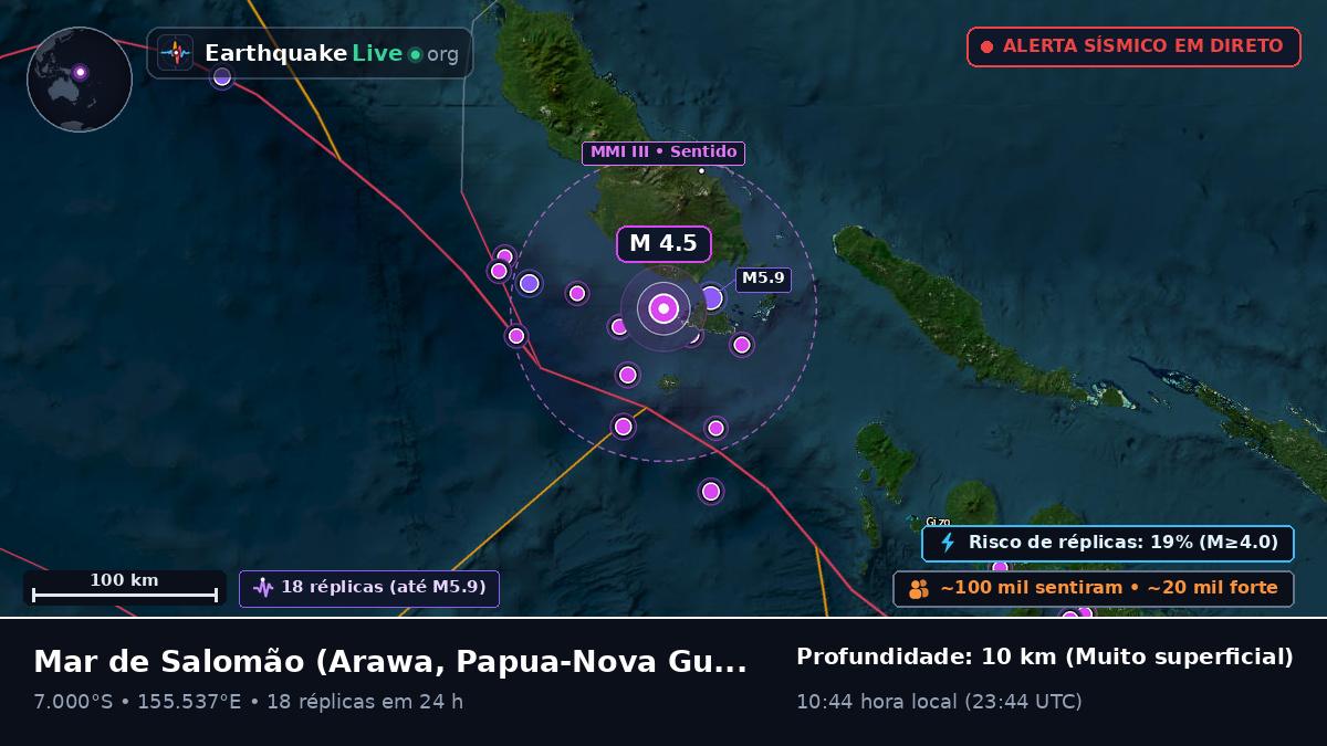 Mar de Salomão (Papua-Nova Guiné)