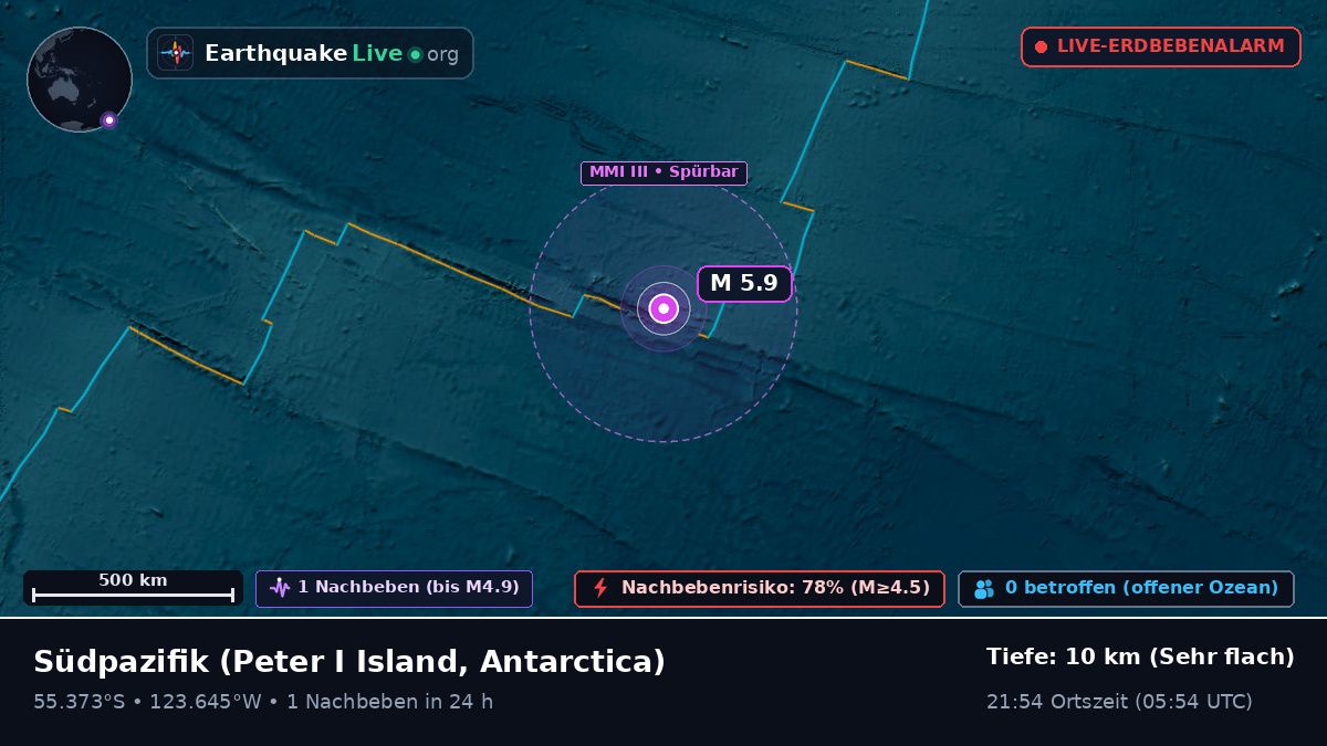 Südpazifik (Antarctica)