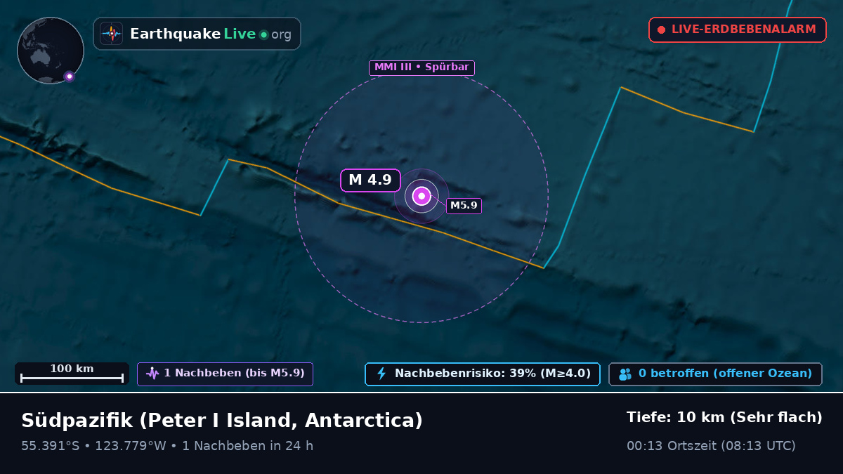 Südpazifik (Antarctica)