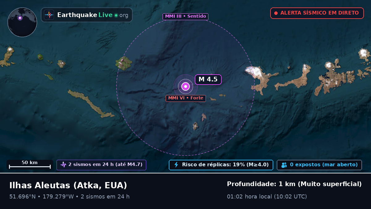 Ilhas Aleutas (EUA)