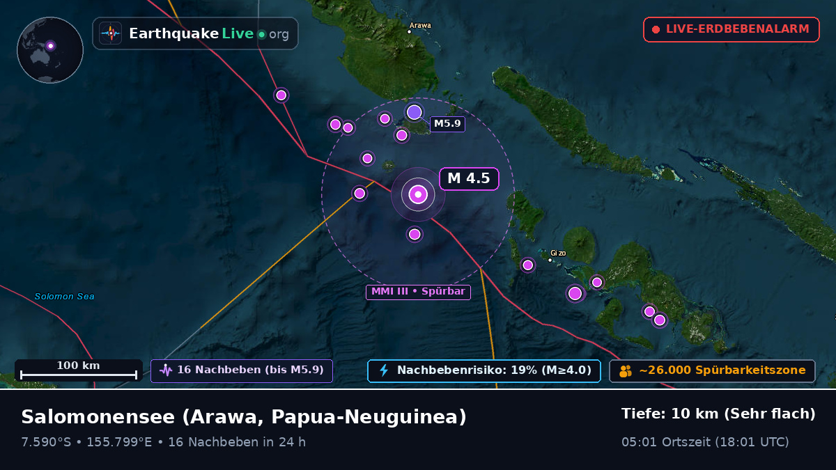 Salomonensee (Papua-Neuguinea)