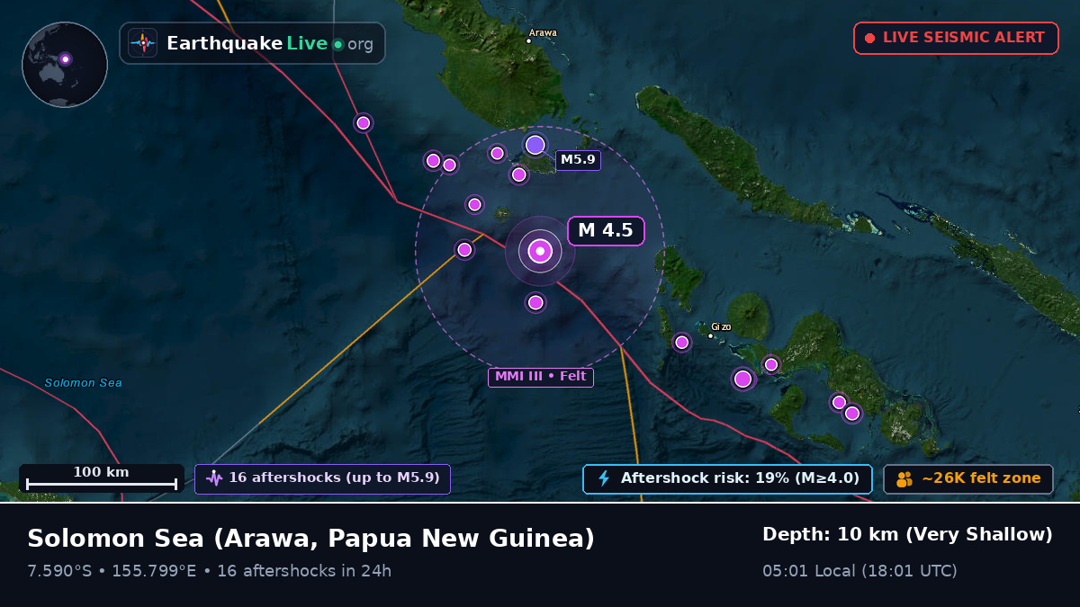 Solomon Sea (Papua New Guinea)