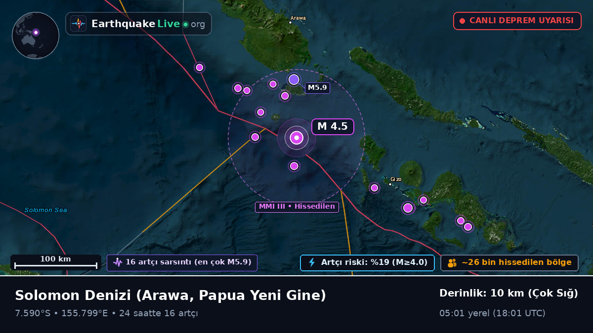 Solomon Denizi (Papua Yeni Gine)