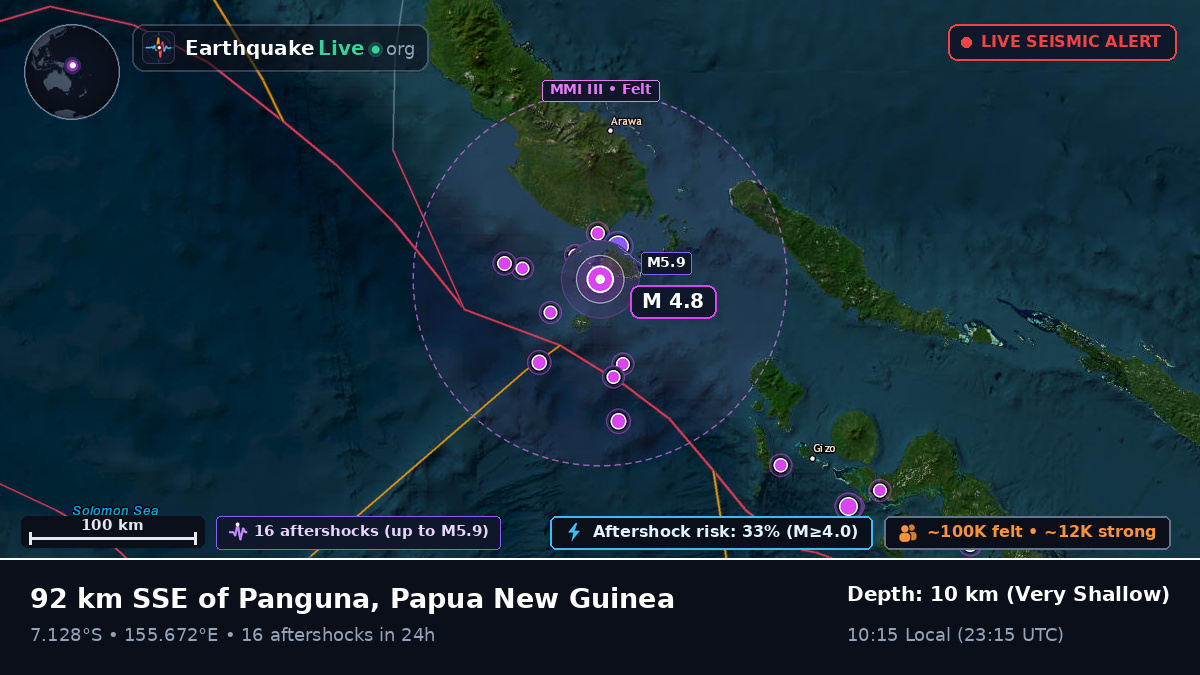 Solomon Sea (Papua New Guinea)