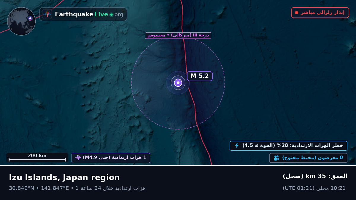 شمال المحيط الهادئ (اليابان)