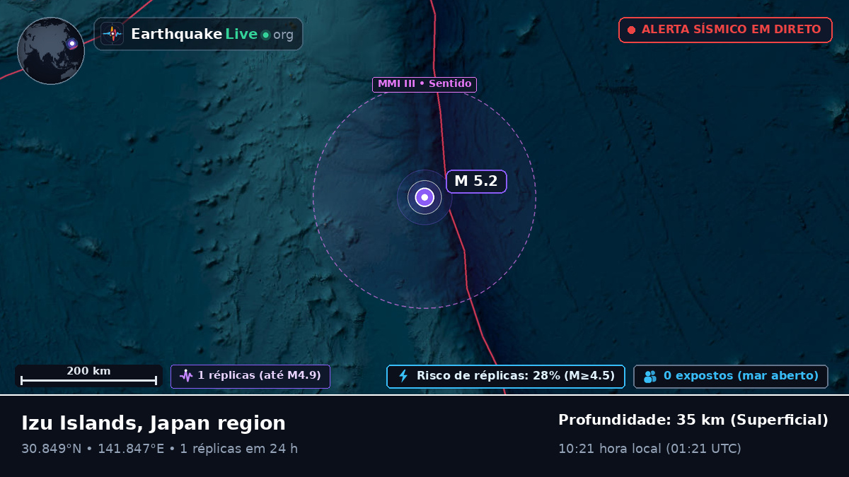 Oceano Pacífico Norte (Japão)