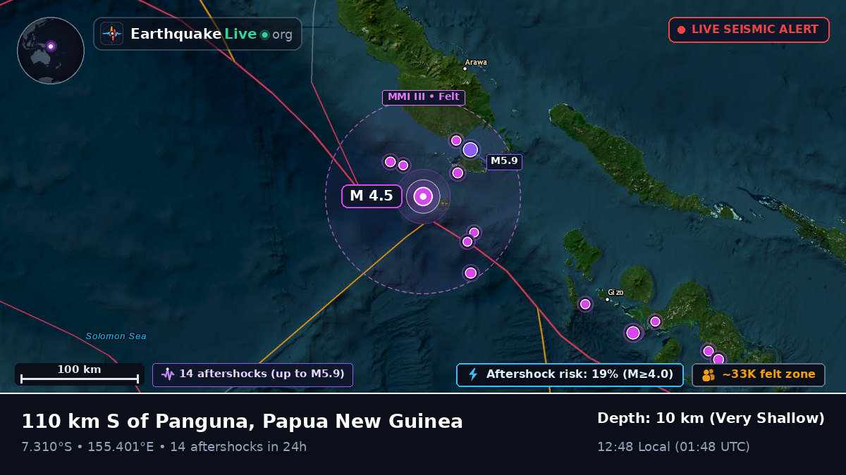 Solomon Sea (Papua New Guinea)
