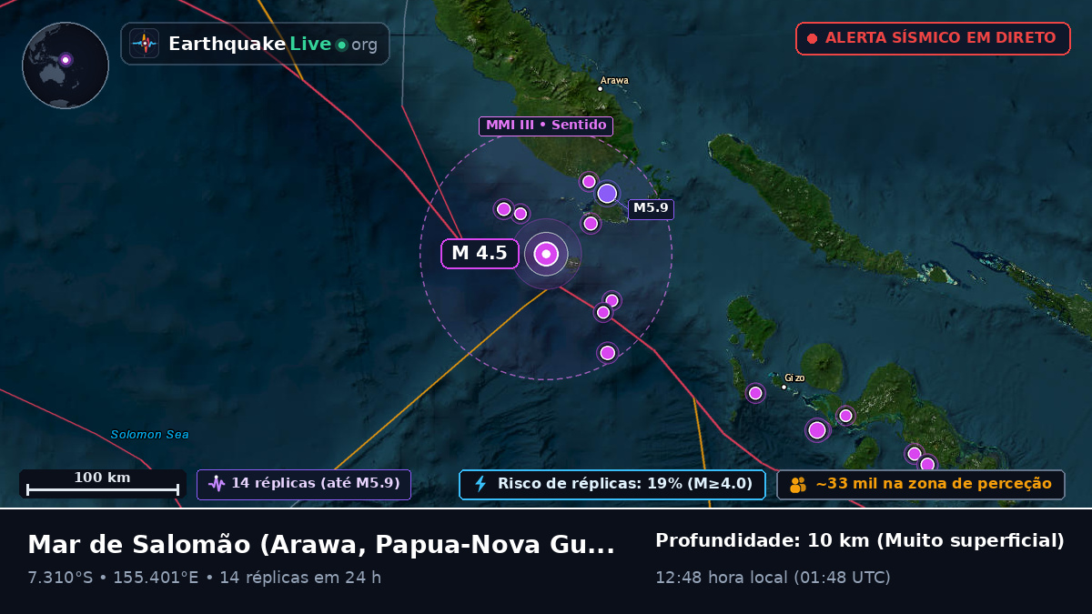 Mar de Salomão (Papua-Nova Guiné)