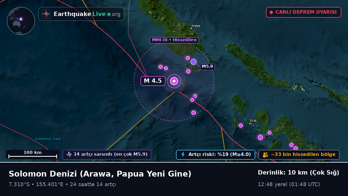 Solomon Denizi (Papua Yeni Gine)
