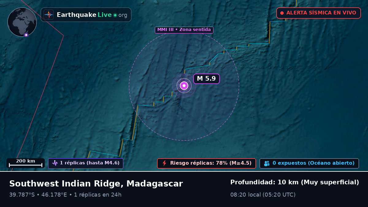 Océano Índico (Madagascar)