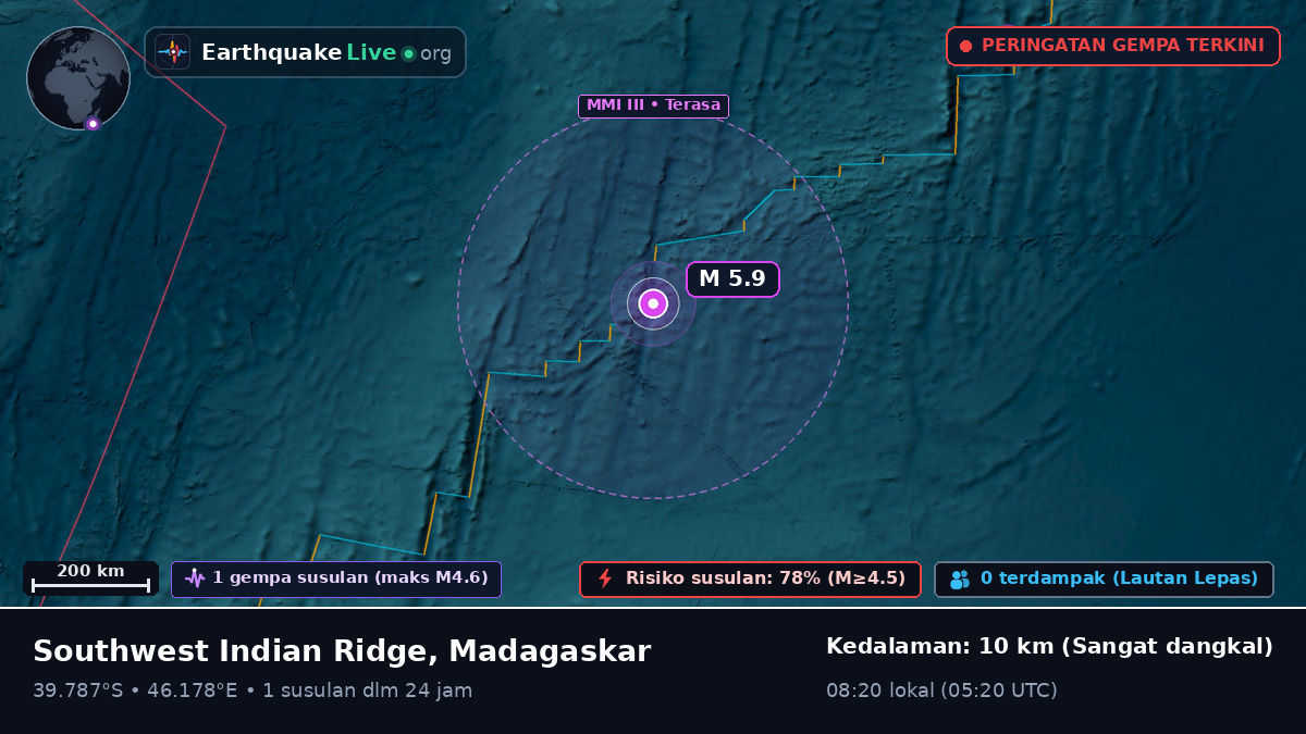 Samudra Hindia (Madagaskar)