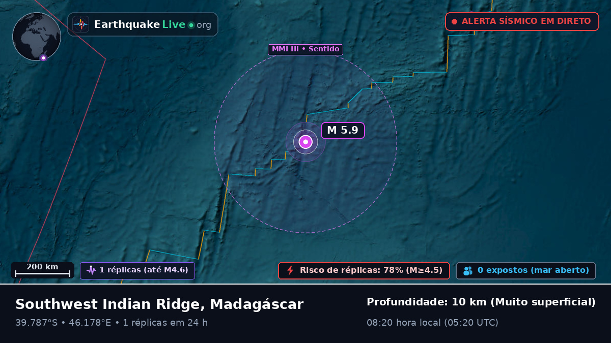 Oceano Índico (Madagáscar)