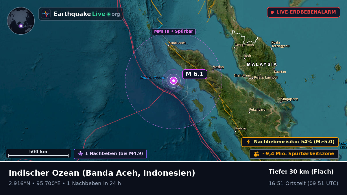 Indischer Ozean (Indonesien)