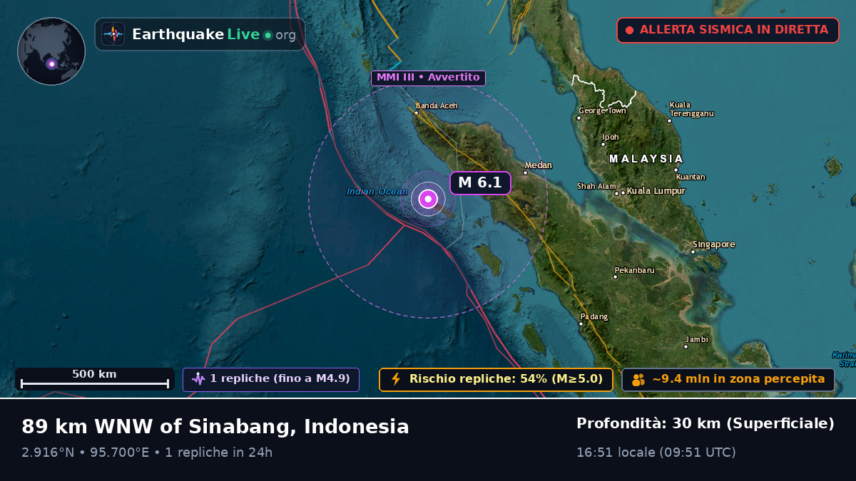 Oceano Indiano (Indonesia)
