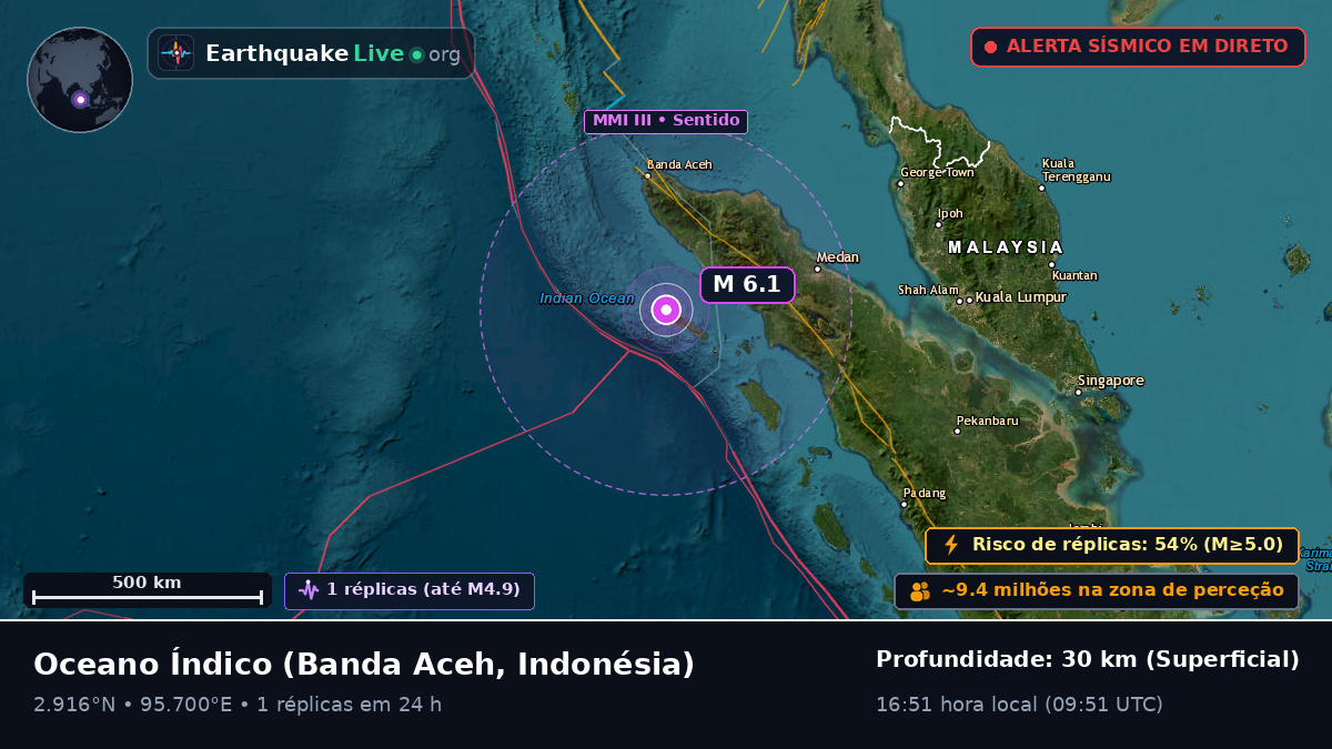 Oceano Índico (Indonésia)