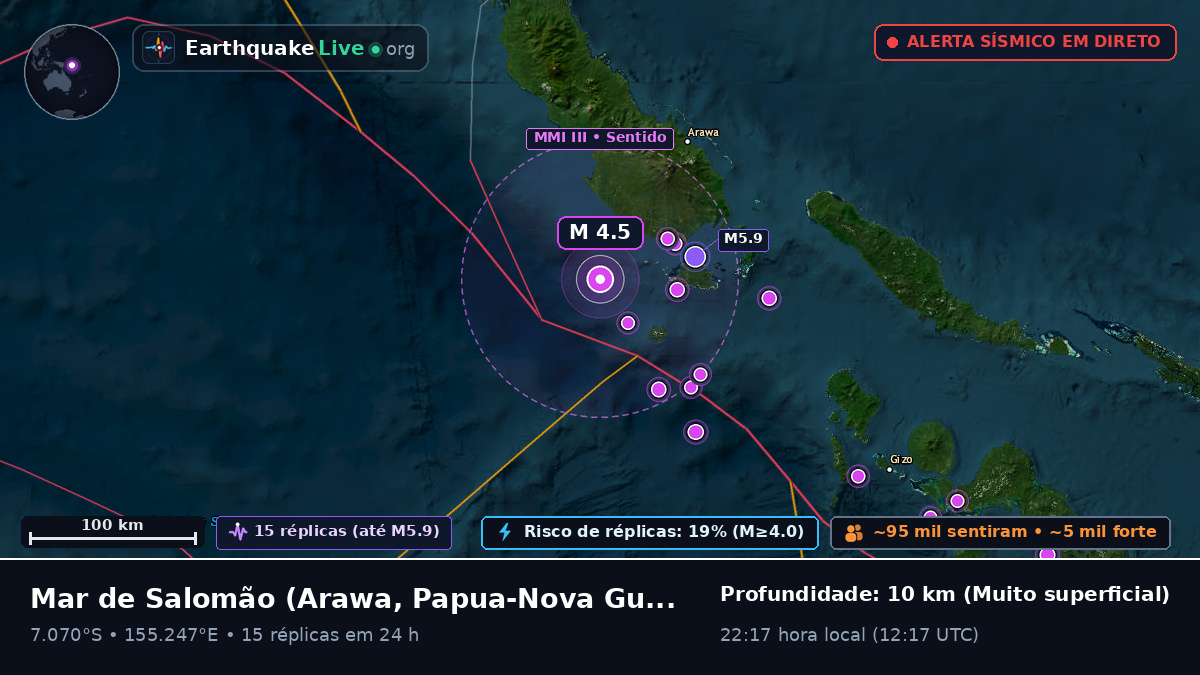 Mar de Salomão (Papua-Nova Guiné)