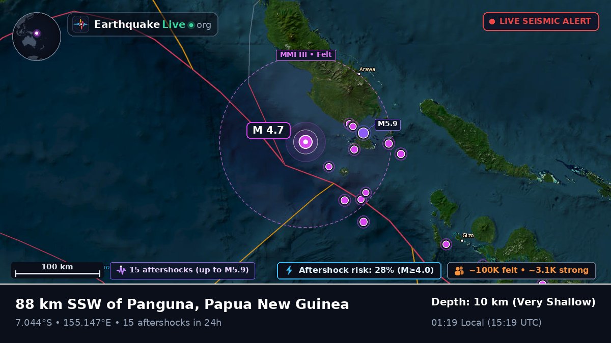 Solomon Sea (Papua New Guinea)